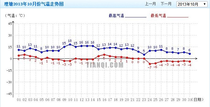 201310气温图.jpg